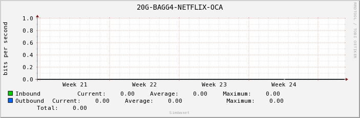 20G-BAGG4-NETFLIX-OCA