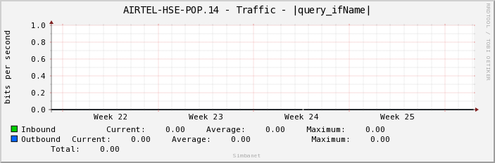 AIRTEL-HSE-POP.14 - Traffic - xe-0/0/3.32767