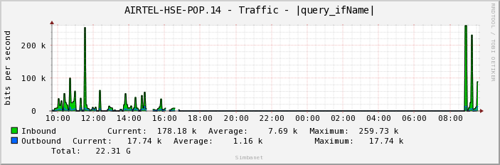 AIRTEL-HSE-POP.14 - Traffic - ge-1/1/6.1258