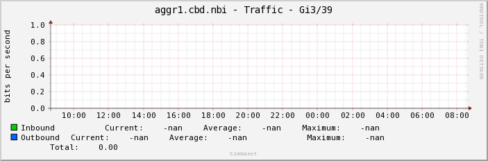 aggr1.cbd.nbi - Traffic - |query_ifName|