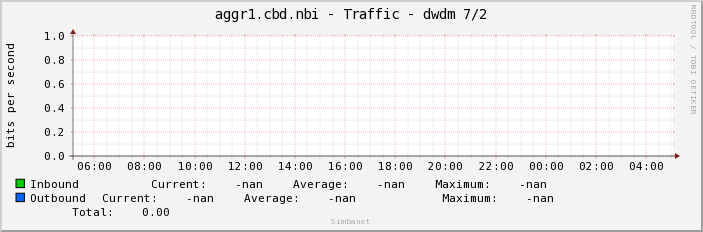 aggr1.cbd.nbi - Traffic - |query_ifName|