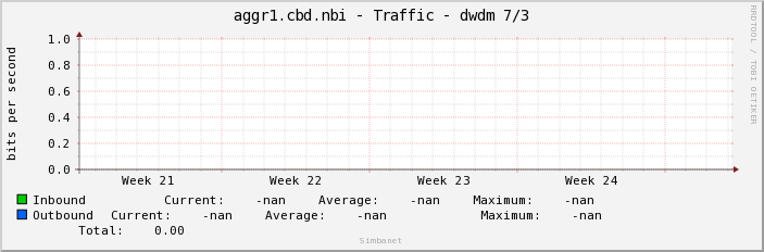 aggr1.cbd.nbi - Traffic - |query_ifName|