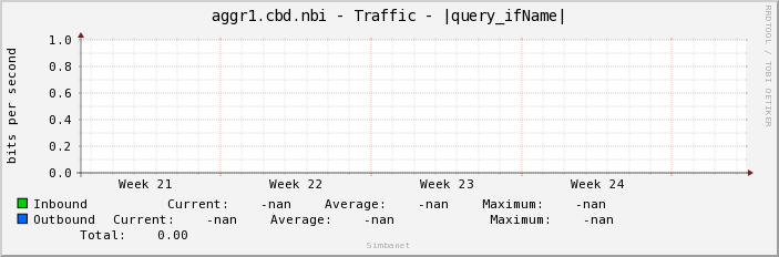 aggr1.cbd.nbi - Traffic - |query_ifName|