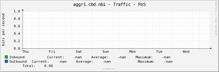 aggr1.cbd.nbi - Traffic - |query_ifName|