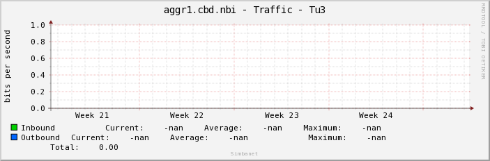 aggr1.cbd.nbi - Traffic - |query_ifName|