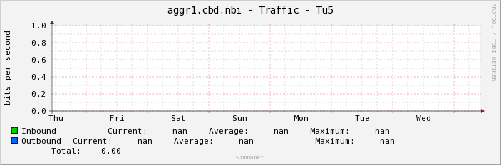 aggr1.cbd.nbi - Traffic - |query_ifName|
