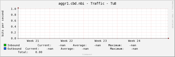 aggr1.cbd.nbi - Traffic - |query_ifName|