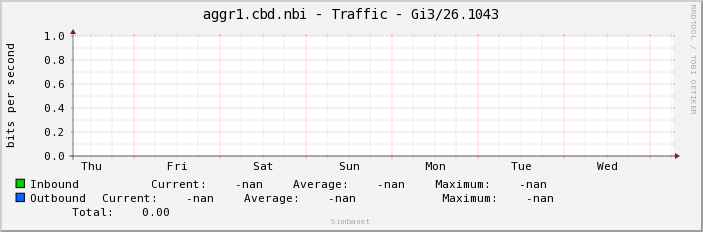 aggr1.cbd.nbi - Traffic - |query_ifName|