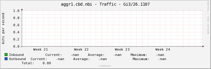 aggr1.cbd.nbi - Traffic - |query_ifName|