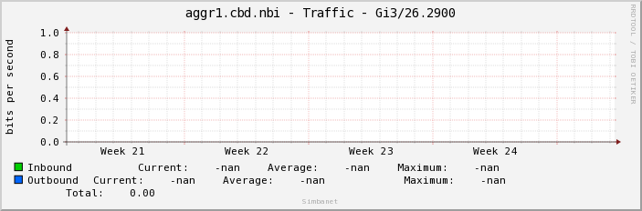 aggr1.cbd.nbi - Traffic - |query_ifName|