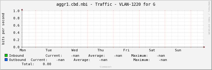 aggr1.cbd.nbi - Traffic - |query_ifName|