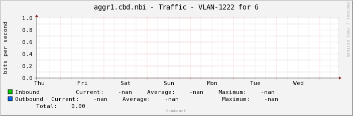 aggr1.cbd.nbi - Traffic - |query_ifName|