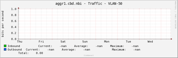 aggr1.cbd.nbi - Traffic - |query_ifName|