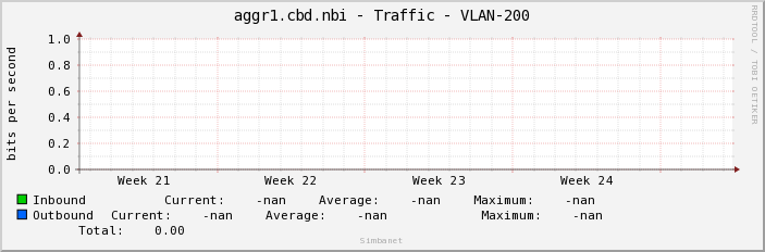 aggr1.cbd.nbi - Traffic - |query_ifName|