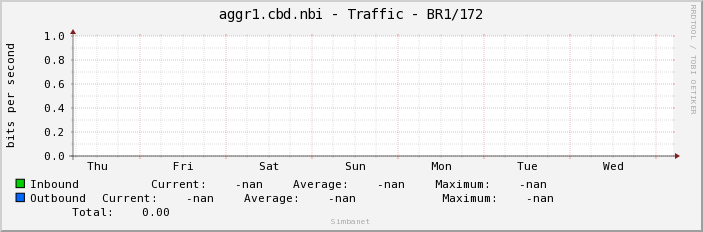 aggr1.cbd.nbi - Traffic - |query_ifName|