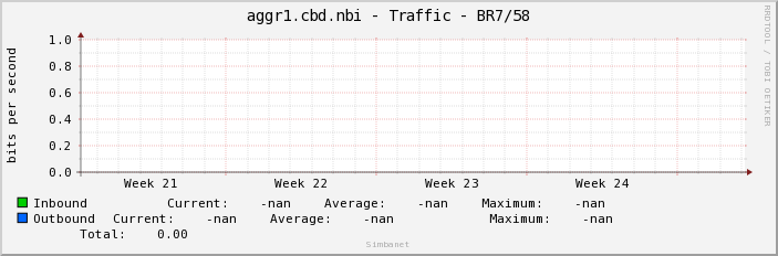 aggr1.cbd.nbi - Traffic - |query_ifName|