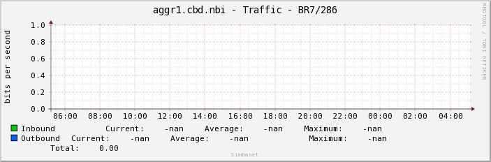 aggr1.cbd.nbi - Traffic - |query_ifName|