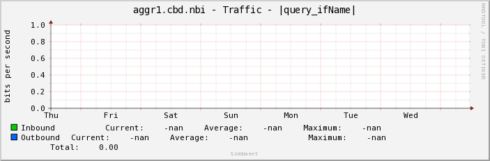 aggr1.cbd.nbi - Traffic - |query_ifName|