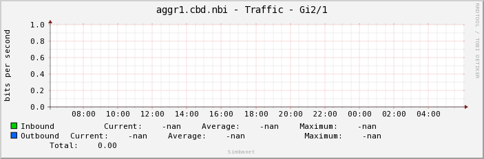 aggr1.cbd.nbi - Traffic - |query_ifName|