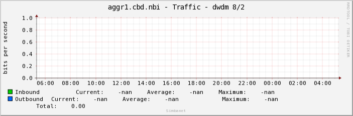 aggr1.cbd.nbi - Traffic - |query_ifName|