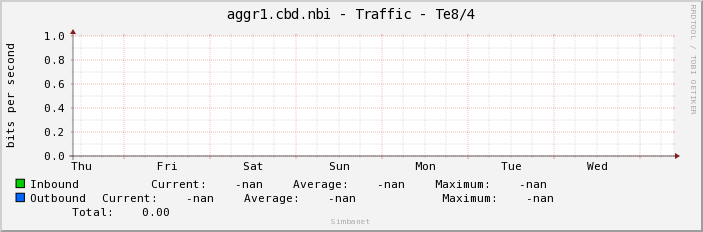 aggr1.cbd.nbi - Traffic - |query_ifName|