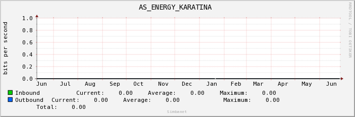 AS_ENERGY_KARATINA 