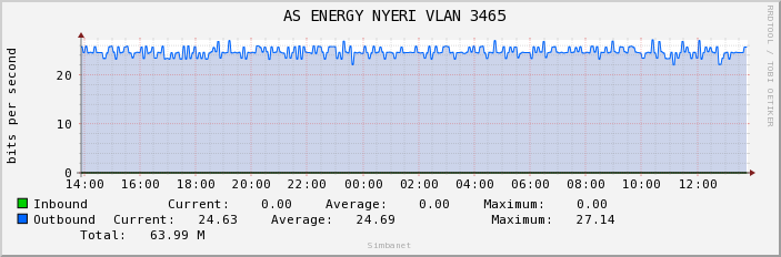  AS ENERGY NYERI VLAN 3465