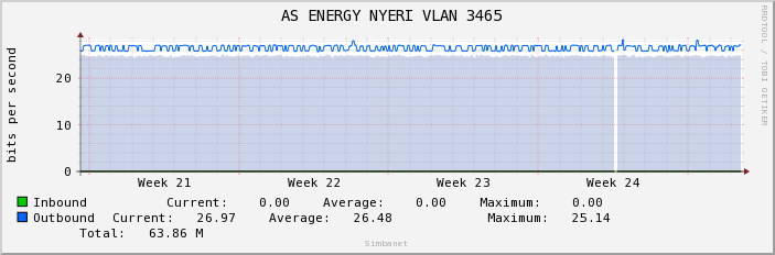  AS ENERGY NYERI VLAN 3465
