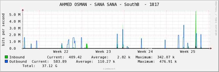 AHMED OSMAN - SANA SANA - SouthB  - 1817