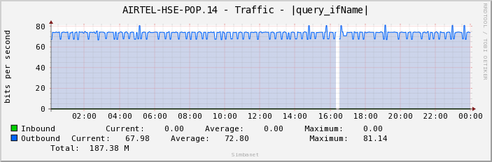 AIRTEL-HSE-POP.14 - Traffic - ge-1/1/9.0