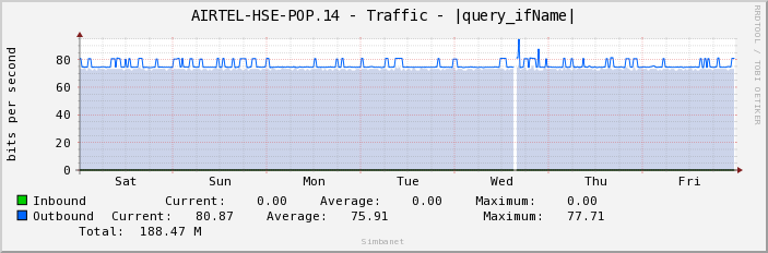 AIRTEL-HSE-POP.14 - Traffic - ge-1/1/9.0