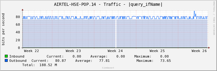 AIRTEL-HSE-POP.14 - Traffic - ge-1/1/9.0