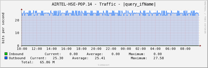AIRTEL-HSE-POP.14 - Traffic - ge-1/1/6.3172