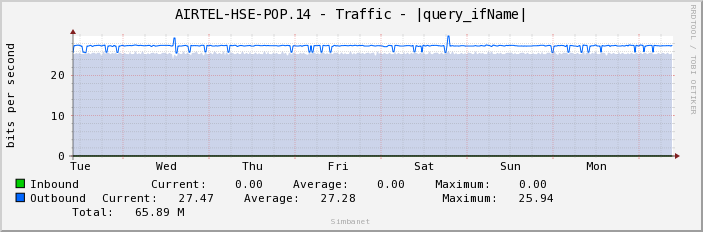 AIRTEL-HSE-POP.14 - Traffic - ge-1/1/6.3172