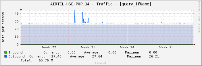 AIRTEL-HSE-POP.14 - Traffic - ge-1/1/6.3172