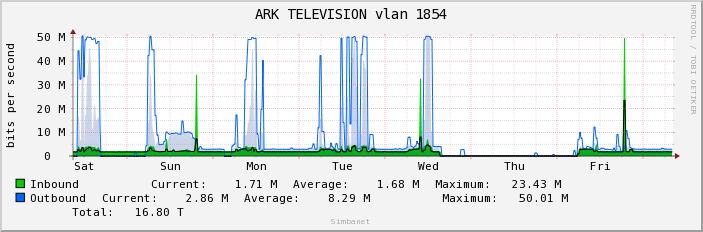 ARK TELEVISION vlan 1854
