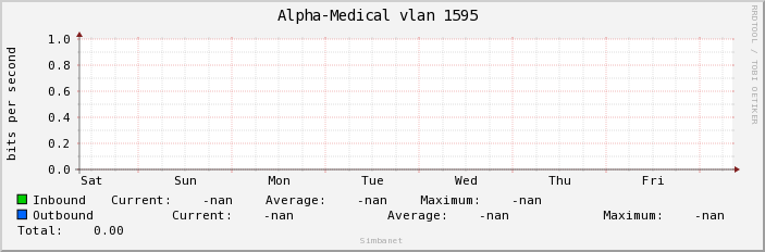 Alpha-Medical vlan 1595 