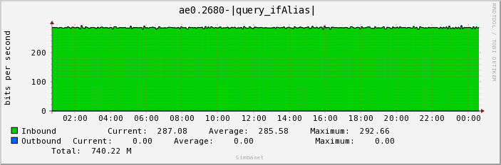 ae0.2680-|query_ifAlias| 