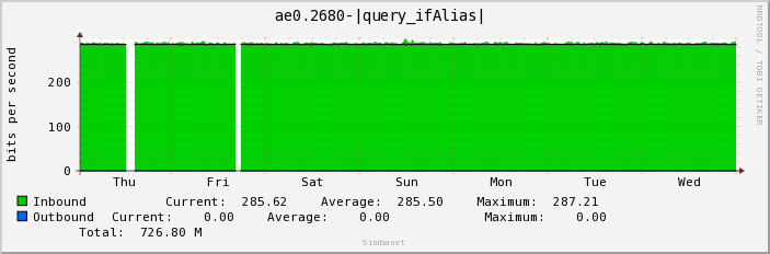 ae0.2680-|query_ifAlias| 