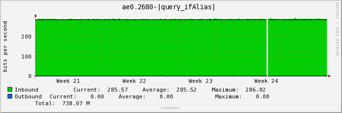 ae0.2680-|query_ifAlias| 