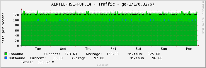 AIRTEL-HSE-POP.14 - Traffic - ge-1/1/6.32767