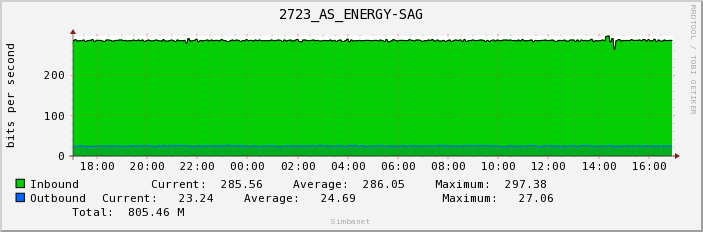2723_AS_ENERGY-SAG
