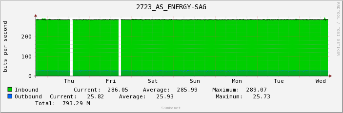 2723_AS_ENERGY-SAG