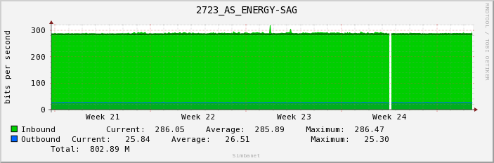 2723_AS_ENERGY-SAG