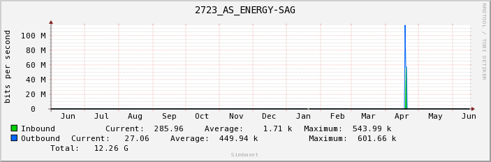 2723_AS_ENERGY-SAG