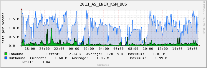 2011_AS_ENER_KSM_BUS