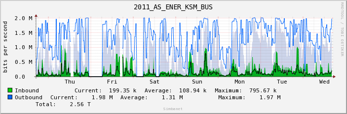 2011_AS_ENER_KSM_BUS