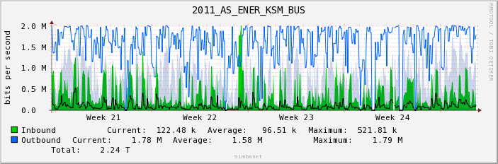 2011_AS_ENER_KSM_BUS