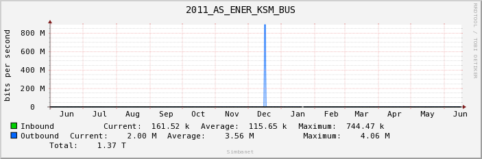 2011_AS_ENER_KSM_BUS
