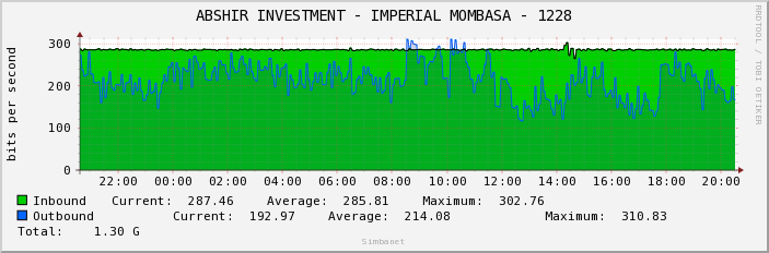 ABSHIR INVESTMENT - IMPERIAL MOMBASA - 1228